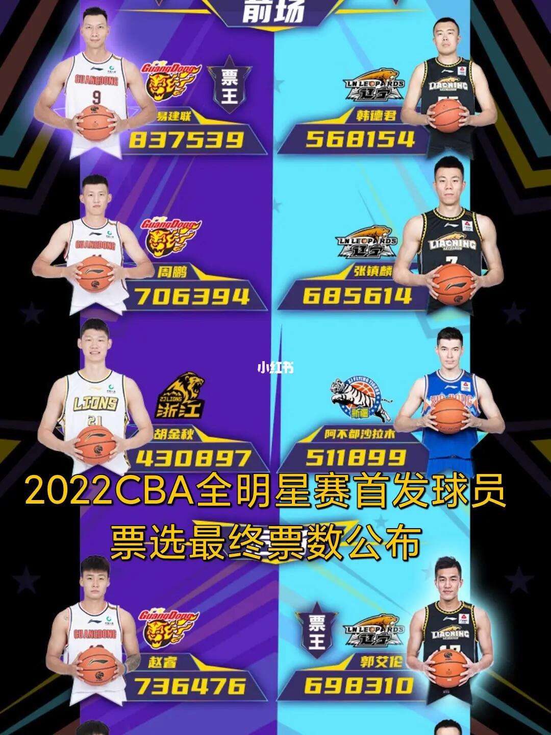 CBA球迷挚爱明星球员，热议全明星赛最佳阵容归属