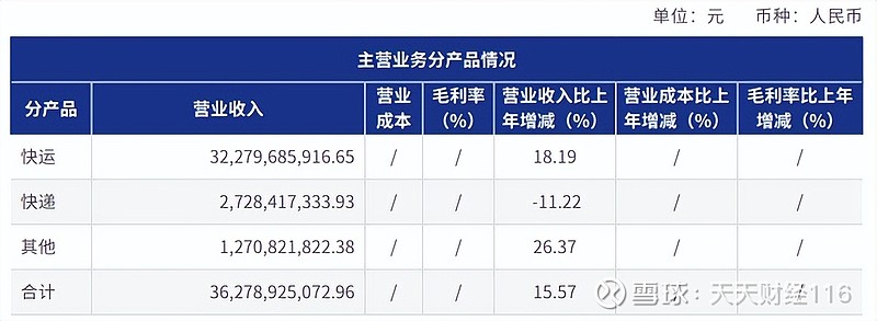 北京控股发布年度财报，净利润同比增长20%