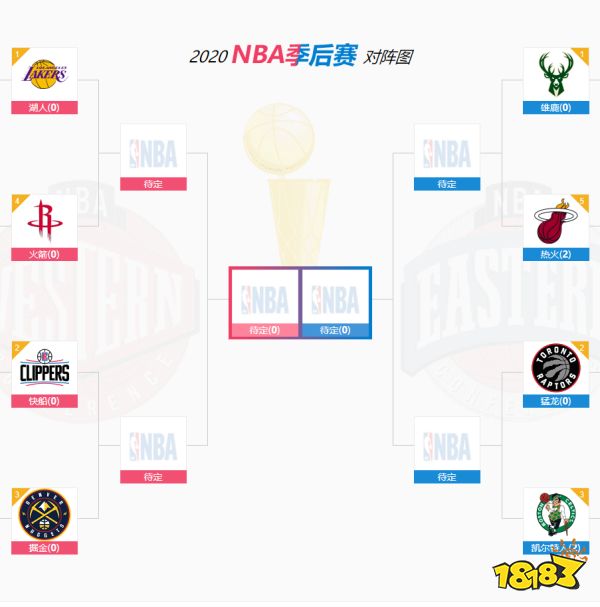 NBA季后赛赛程确定，各队迎战对手一览？