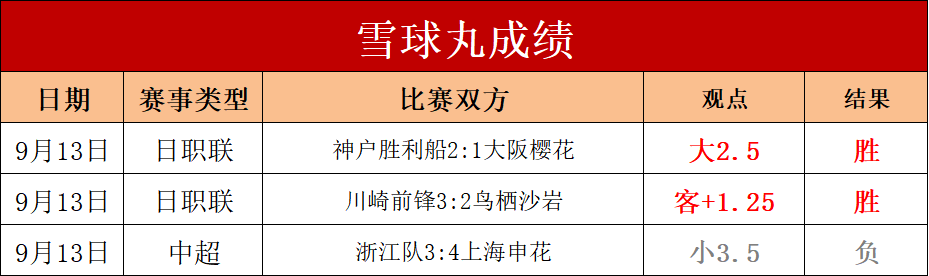 意甲球队实力对抗，比分悬殊拉开