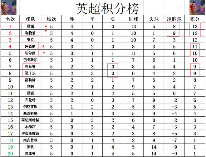 九游娱乐-极限进攻以一球成胜，逼平对手突围晋级