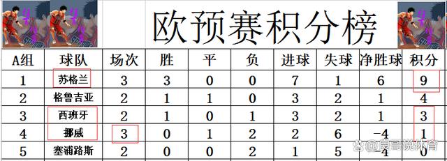 立陶宛淘汰爱沙尼亚，晋级欧预赛八强