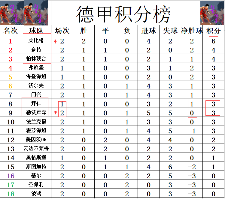 马赛惨遭绝杀，积分榜排名逐渐下滑