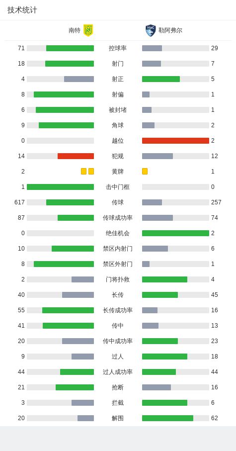 南特主场不敌强敌，积分榜下滑