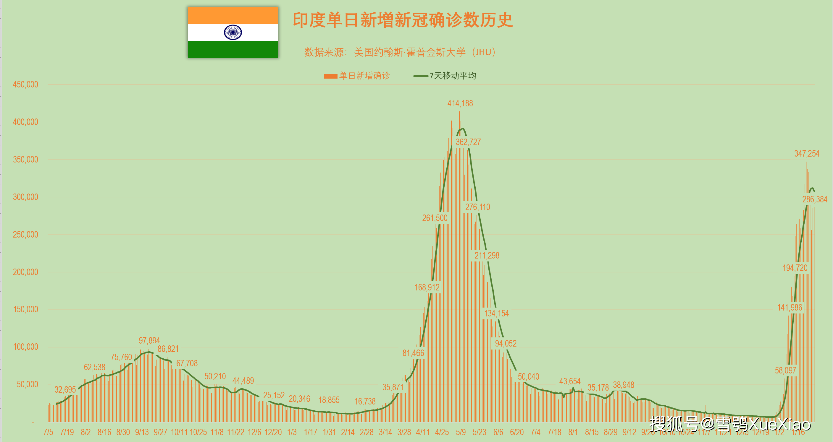 球员突破个人纪录刷新历史记录