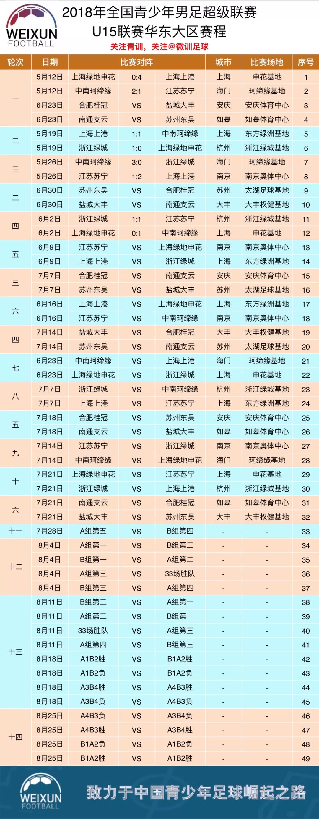 四川九牛战平河南建业，积分略有增加