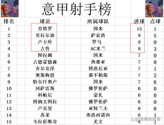 AC米兰战平卡利亚里，积分领先优势减小