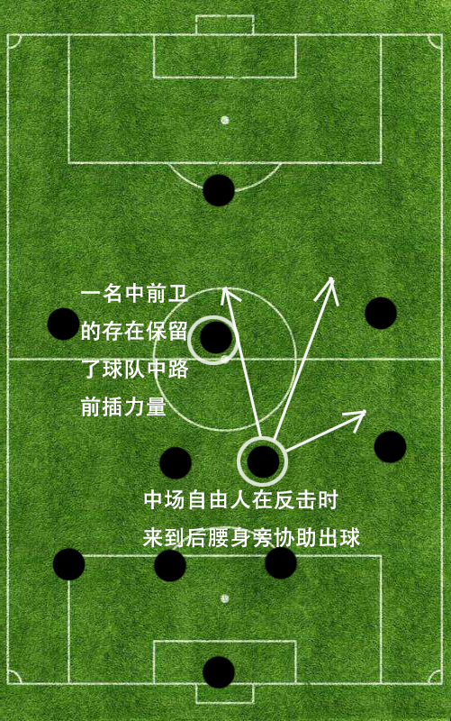 足球比赛中的技战术对抗，胜负取决于哪支球队的实力？