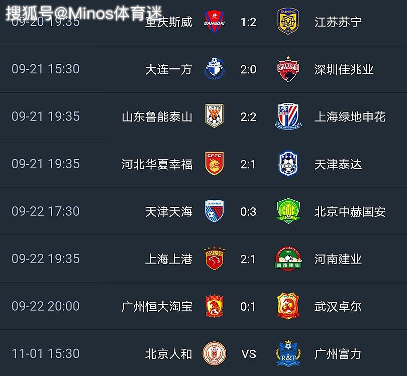 重庆力帆欲击败天津泰达，斗志昂扬！