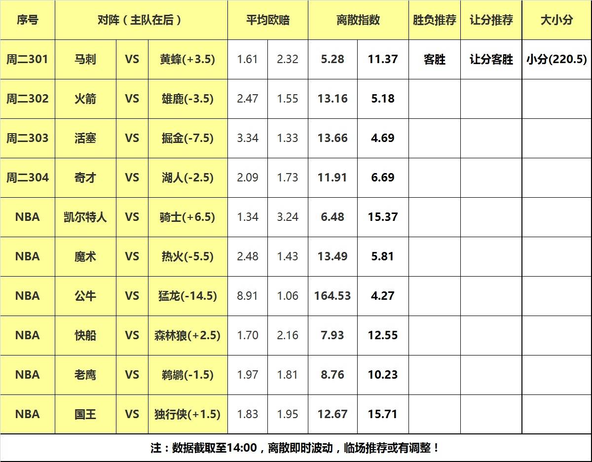 九游娱乐-马刺队大胜黄蜂稳定排名西部前列