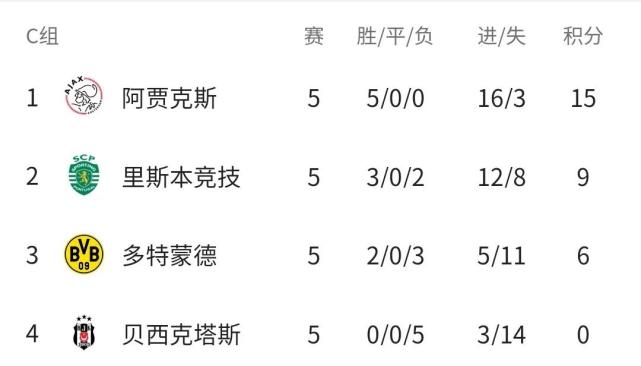 法国大胜德国，提前锁定16强席位