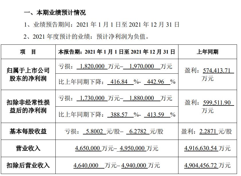 华夏幸福客场不敌苏宁，连败情况继续